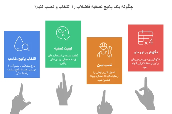 نحوه انتخاب پکیج تصفیه فاضلاب