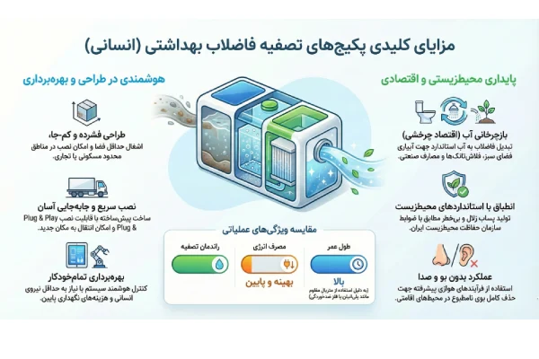 مزایای پکیج تصفیه فاضلاب انسانی