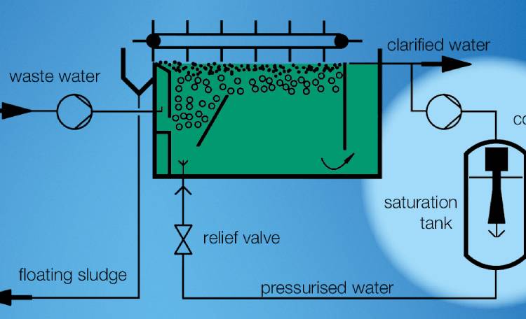 حذف چربی با شناورسازی به کمک هوای فشرده