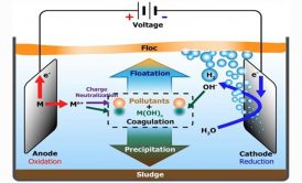 انعقاد و شناورسازی الکتریکی ECF