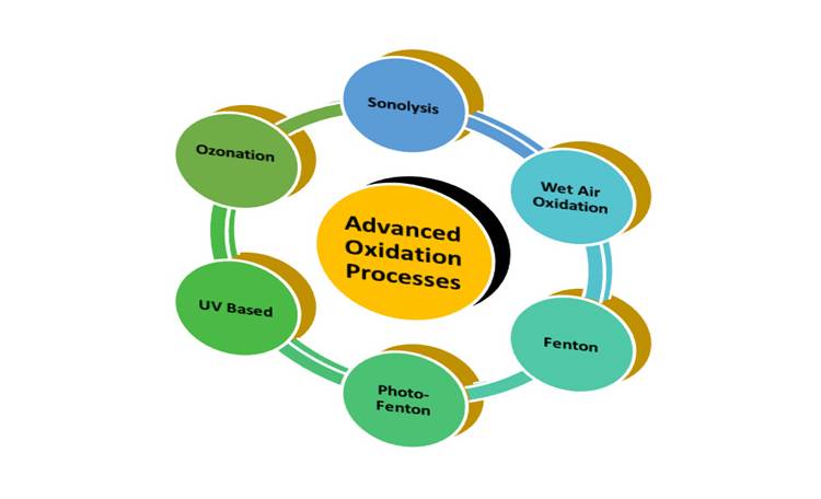 aops اکسیداسیون پیشرفته چیست