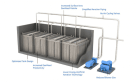 بیو راکتور غشایی MBR