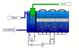 بستر بی هوازی لجن با جریان رو به بالا UASB