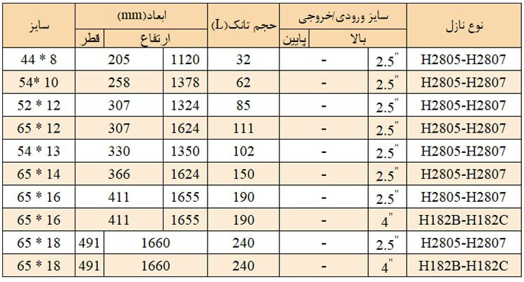جدول مشخصات فنی مخازن FRP فراب تدبیر