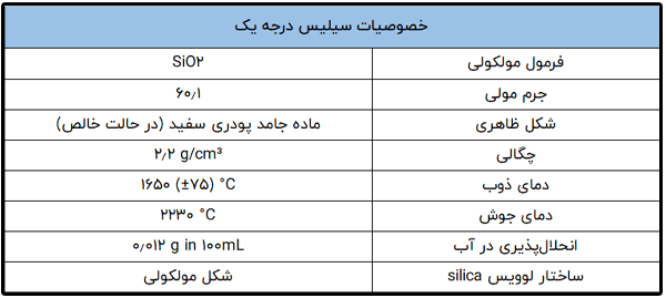 خصوصیات سیلیس درجه یک