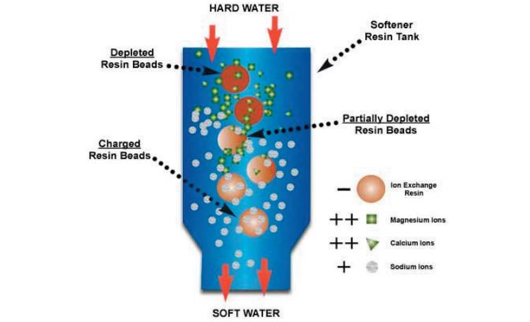 انواع سختی گیر رزینی