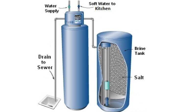 سختی گیر رزینی چیست