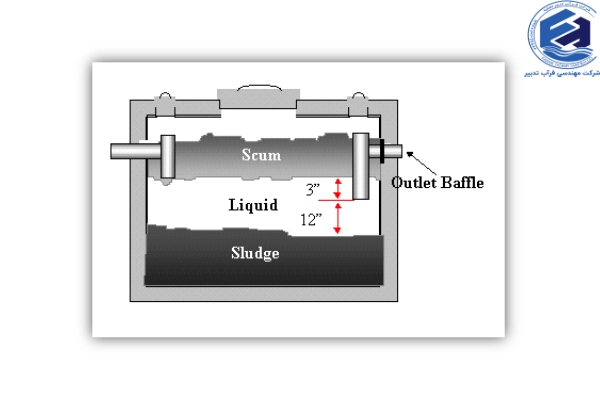 سپتیک تانک چیست؟