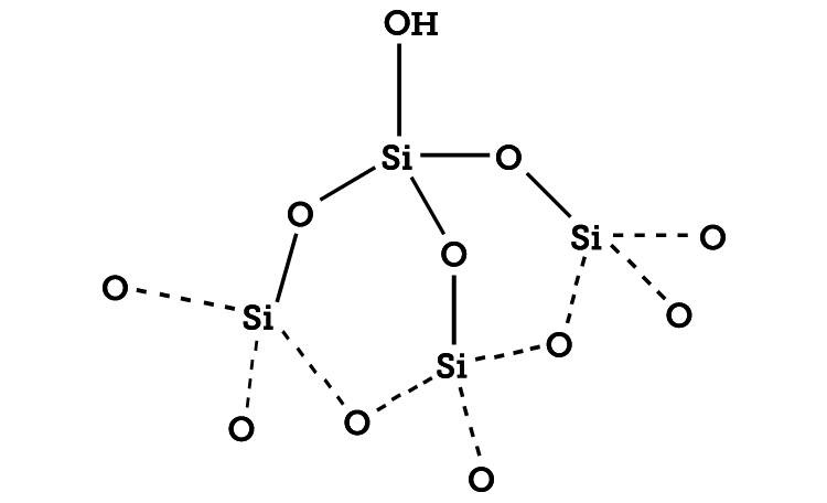 ساختار سیلیس