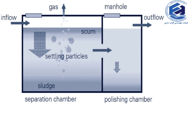 مزایای سپتیک تانک