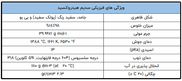 ویژگی های فیزیکی سدیم هیدروکسید