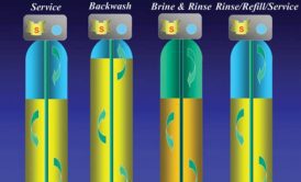احیای سختی گیر رزینی