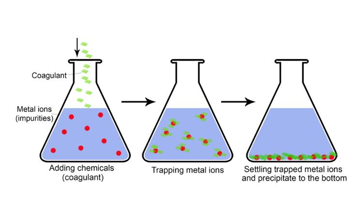 حذف رسوب از فاضلاب