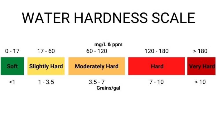 درجه سختی آب چیست