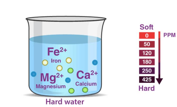 منظور از آب سخت چیست