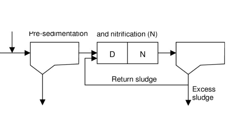 پیش ته نشینی فاضلاب چیست