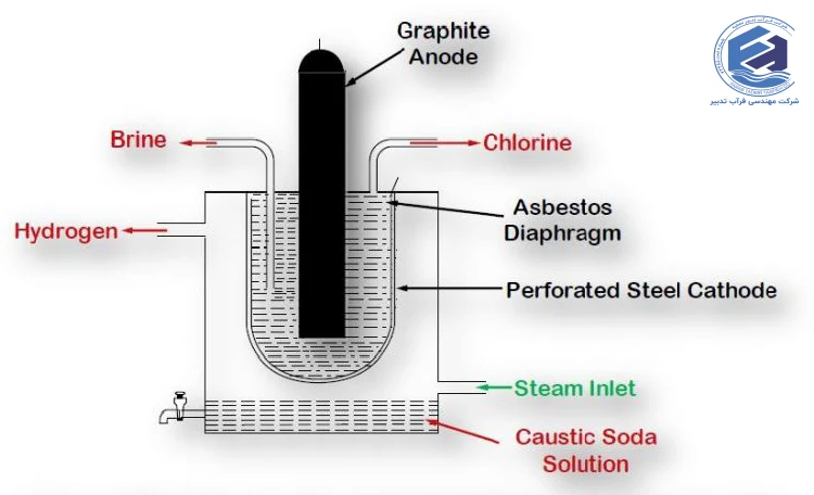 مزایای سود پرک