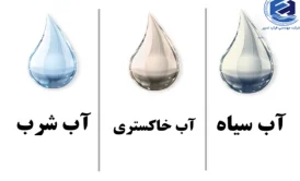 ساختار پکیج تصفیه فاضلاب خاکستری