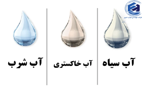 ساختار پکیج تصفیه فاضلاب خاکستری