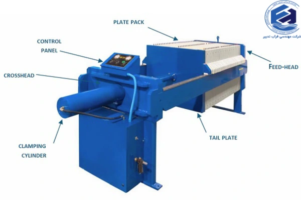 طراحی فیلتر پرس