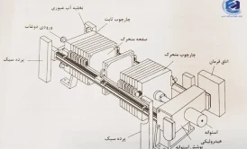 فیلتر پرس چیست؟