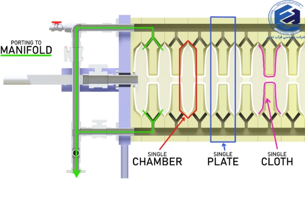 فیلتر پرس چیست؟