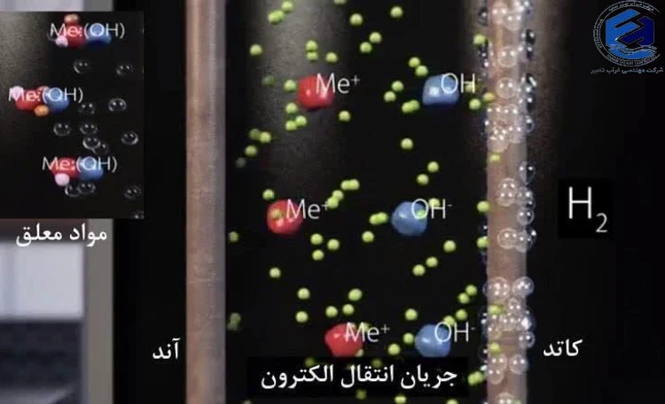 تصفیه فاضلاب به روش انعقاد الکتریکی
