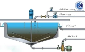 فلوکولانت چیست؟