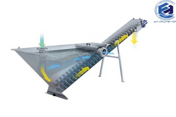 دستگاه کلاسیفایر