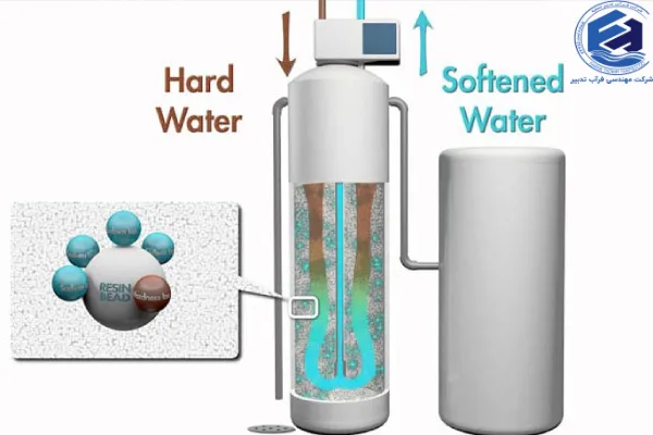 قیمت سختی گیر رزینی در کرج