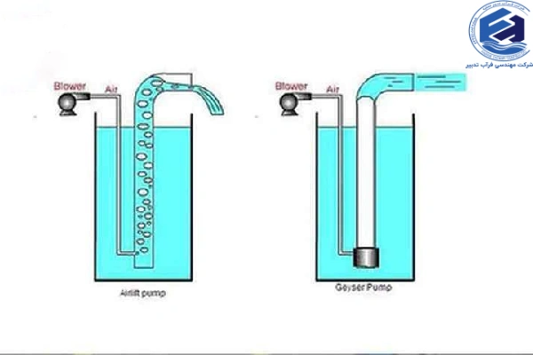 پمپ ایرلیفت